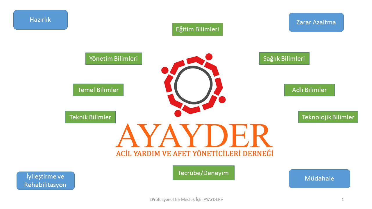 AYAYDER Logosunun Anlamı ve Felsefesi